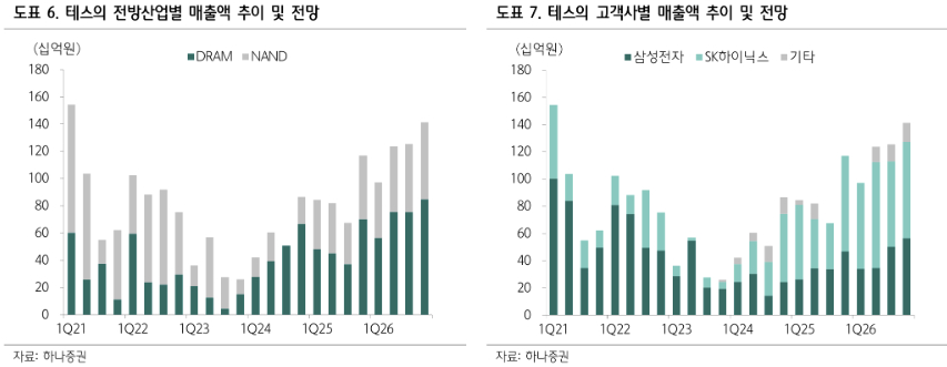 /사진=하나증권