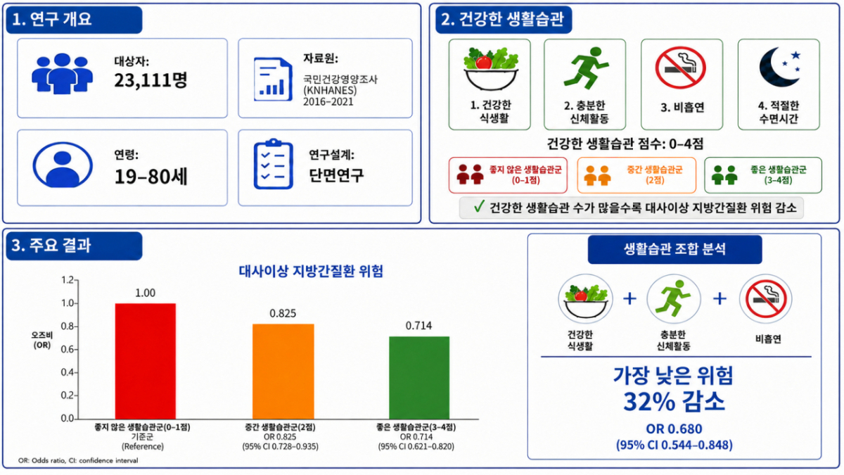연구 개요 및 주요 결과. /사진제공=질병관리청
