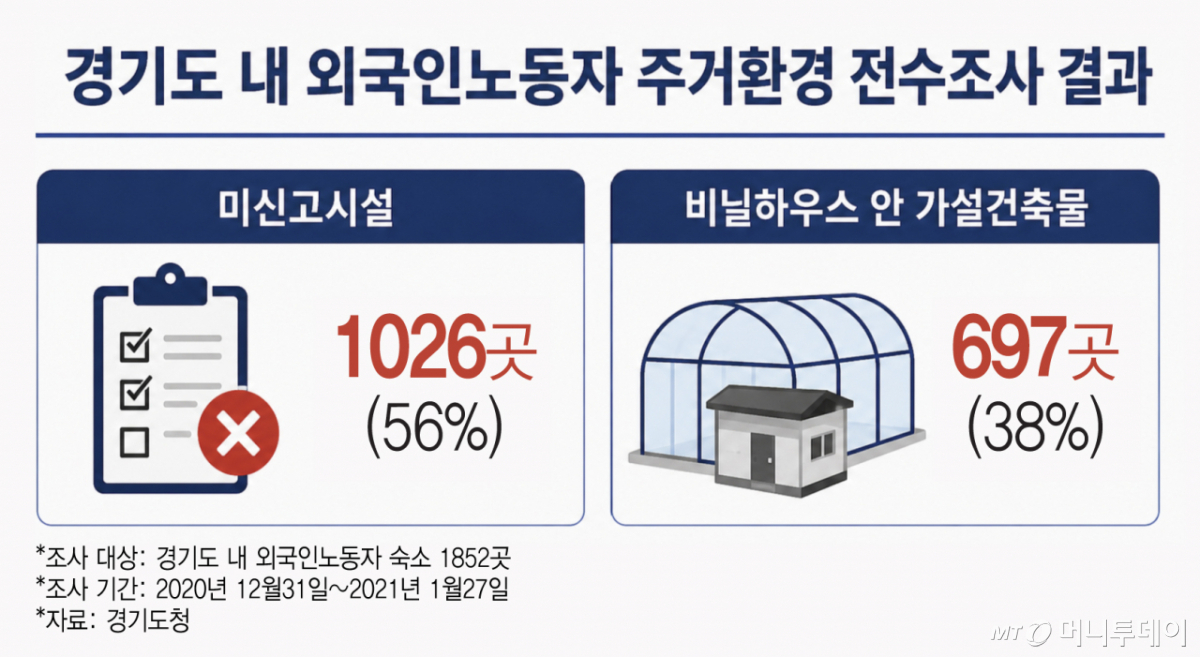 /그래픽=이지혜 디자인기자.