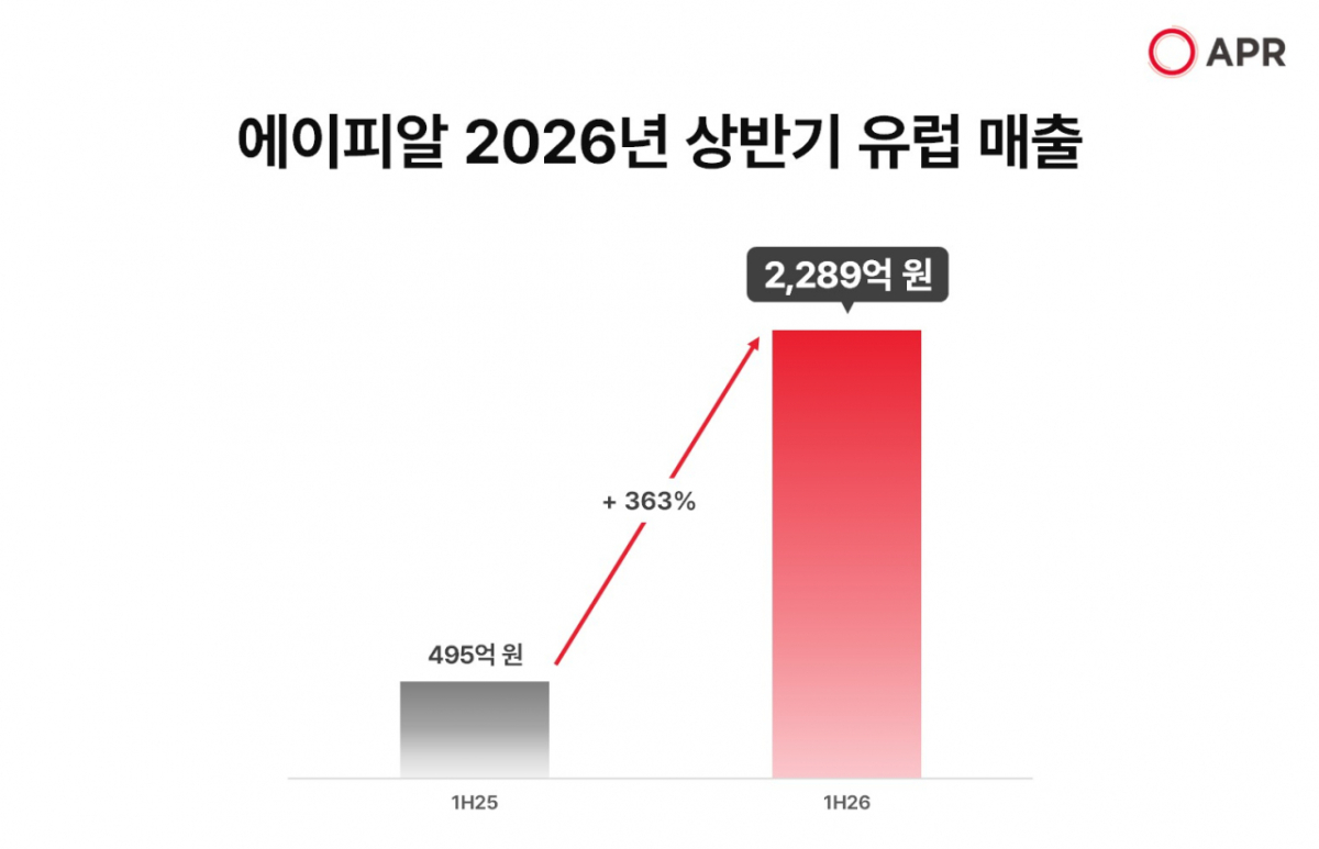 /사진제공=에이피알