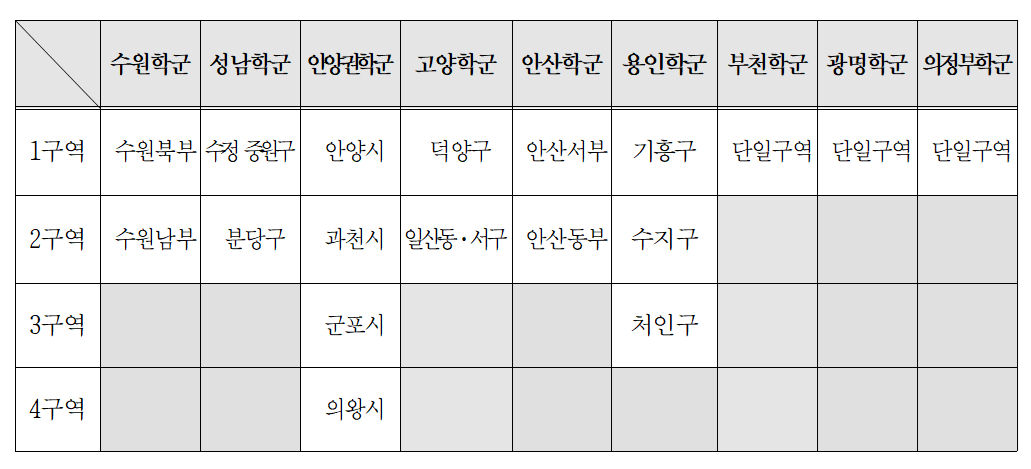 고교 평준화 지역 9개 학군별 구역 현황./사진제공=경기도교육청