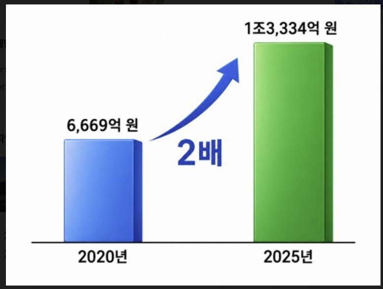 도시 숲 열섬완화기능 경제적가치./사진제공=국립산림과학원