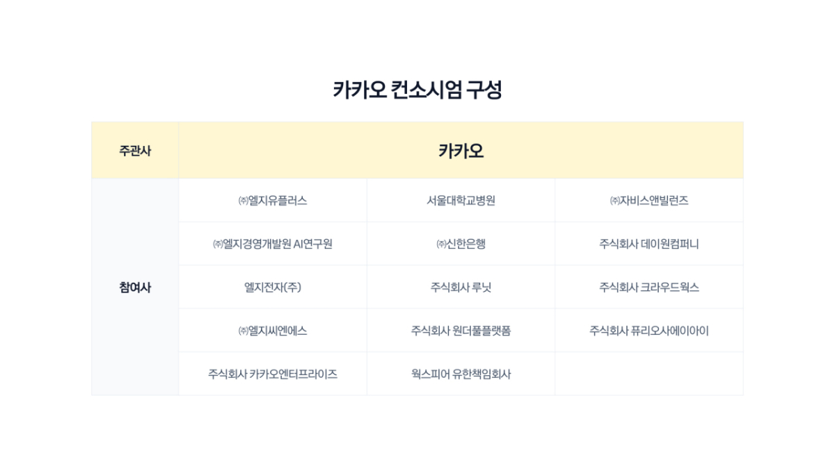 Kakao consortium formation. 2026.08.19./Photo provided by Kakao