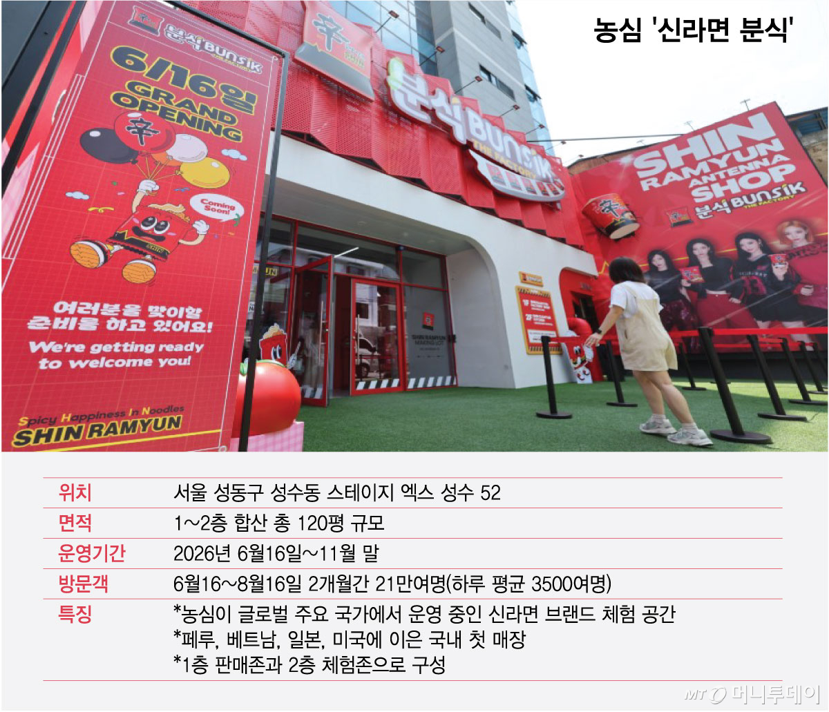 농심 '신라면 분식'/그래픽=최헌정