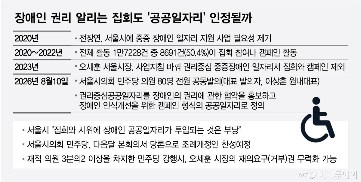 장애인 권리 알리는 집회도 '공공일자리' 인정될까/그래픽=최헌정