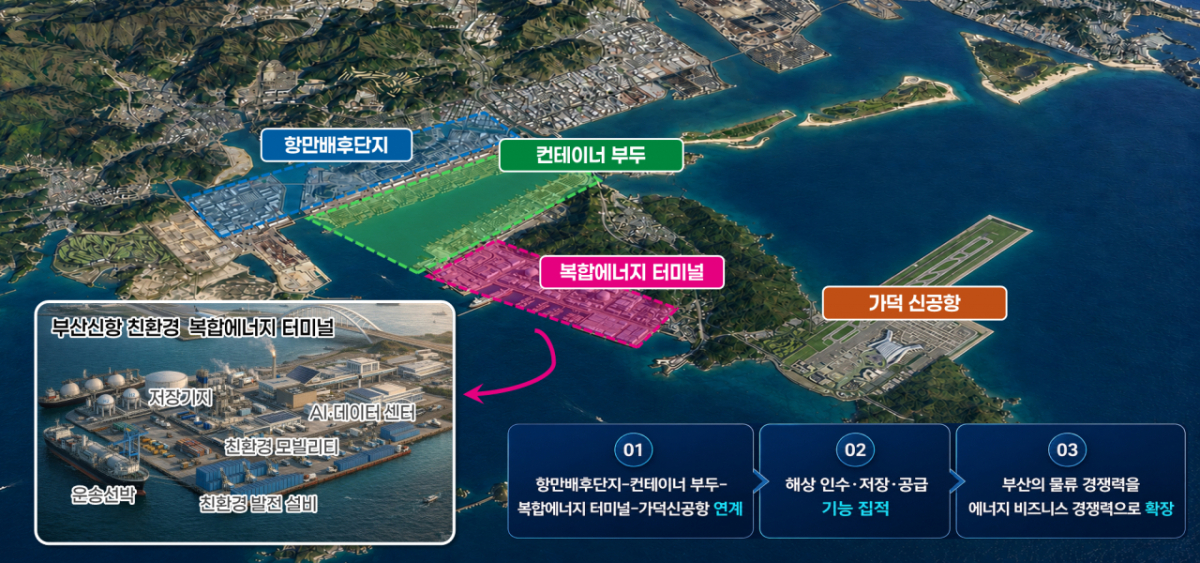부산신항 친환경 복합에너지 터미널 위치 및 구성도./사진제공=부산대 수소선박기술센터