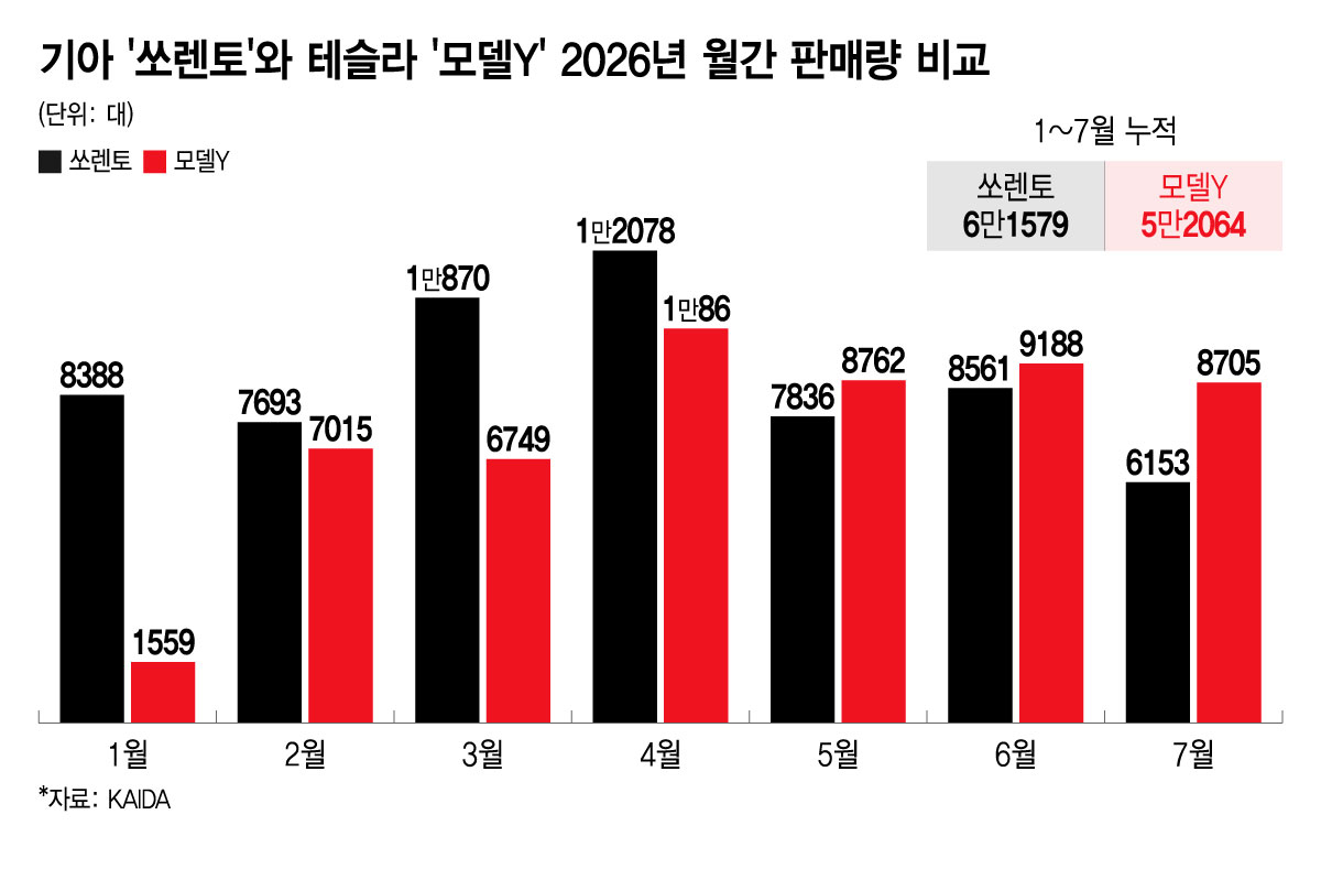 /그래픽=윤선정