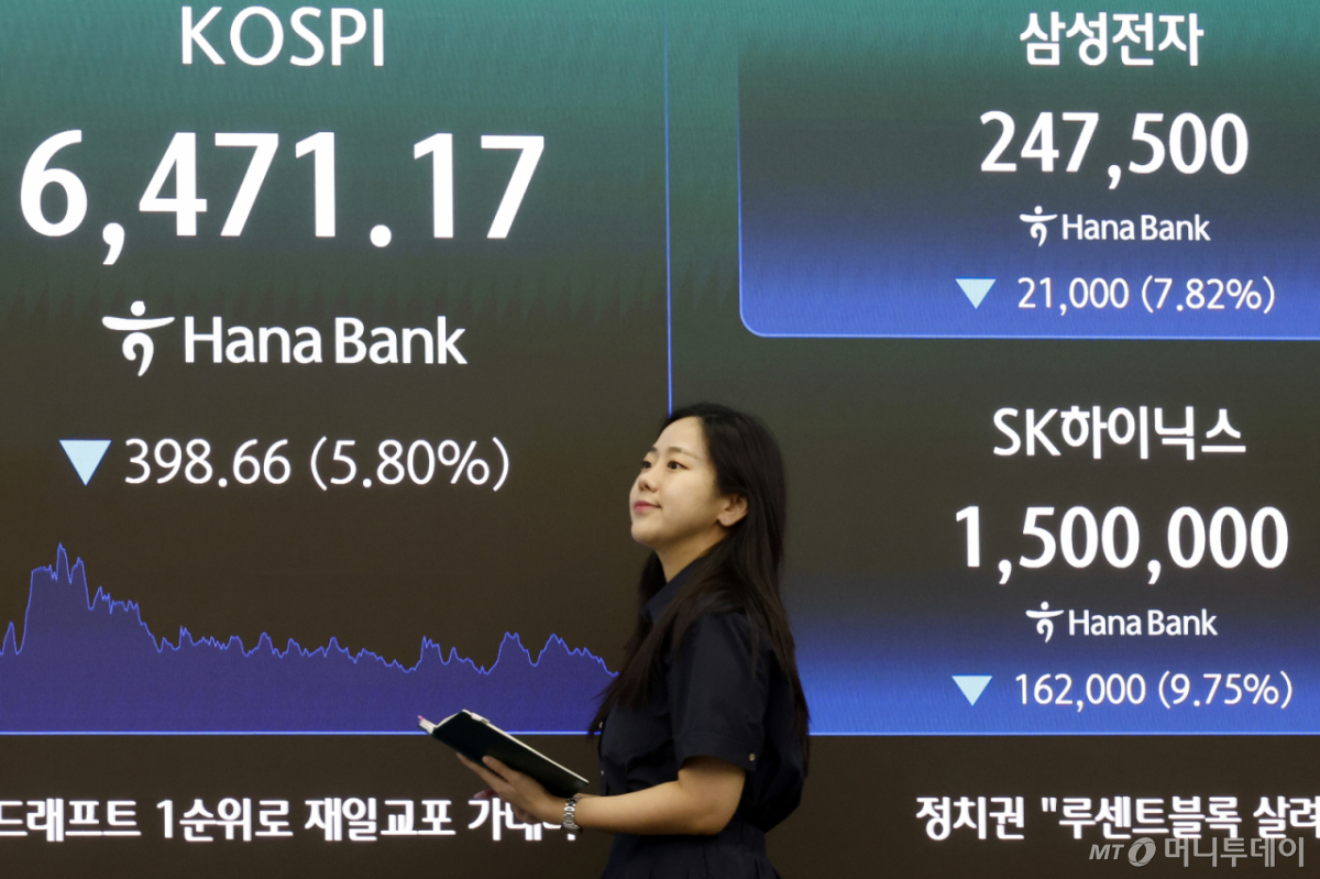 (서울=뉴스1) 박정호 기자 = 19일 오후 서울시 중구 하나은행 본점 딜링룸 전광판에 코스피와 삼성전자와 SK하이닉스 종가가 표시되고 있다. 이날 코스피는 전 거래일 대비 398.66p(5.80%) 떨어진 6471.17, 코스닥은 9.74p(1.17%) 내린 824.46, 서울외환시장에서 달러·원 환율은 전일 오후 3시 30분 주간 종가보다 14.1원 내린 1397.7원을 기록했다. 2026.8.19/뉴스1 Copyright © 뉴스1. All rights reserved. 무단 전재 및 재배포, AI학습 이용 금지. /사진=(서울=뉴스1) 박정호 기자