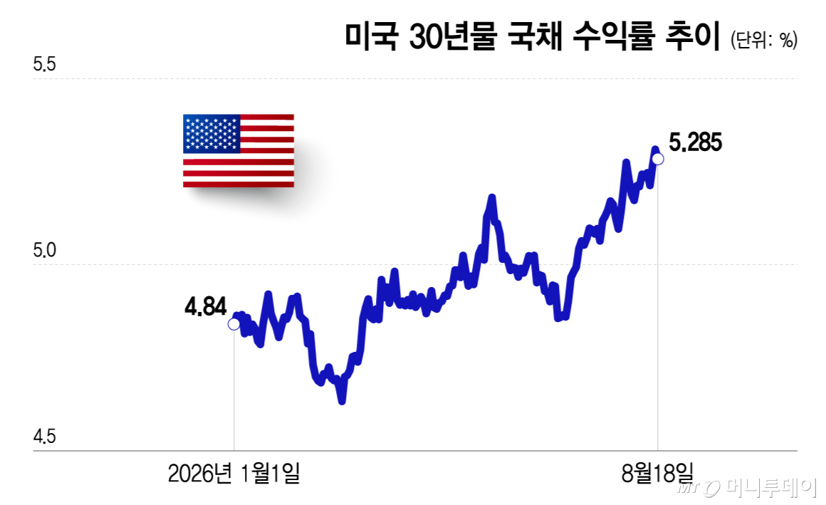 /그래픽=이지혜