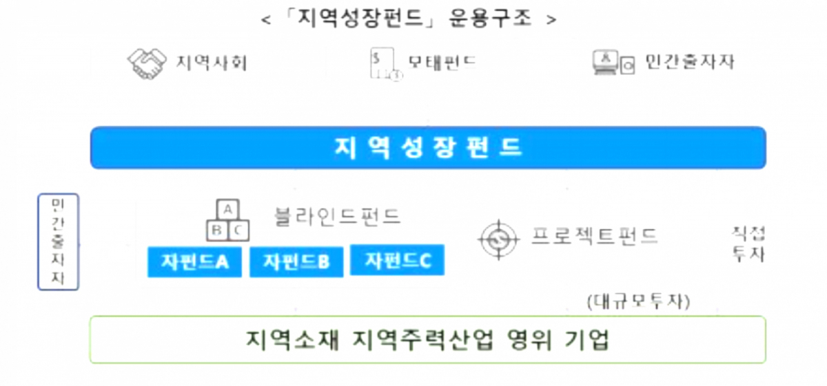 /사진=중소벤처기업부