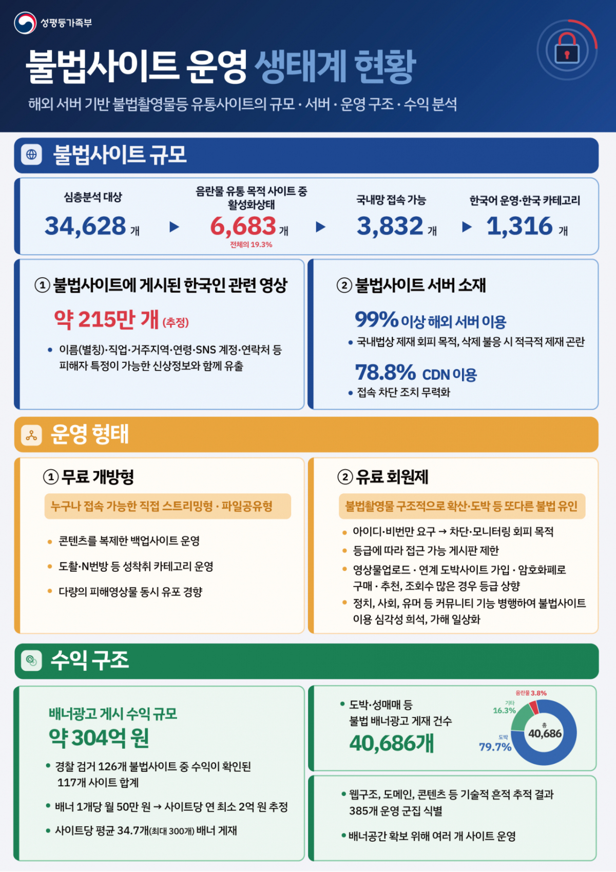 /사진제공=성평등가족부