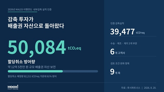 사진제공=후시파트너스