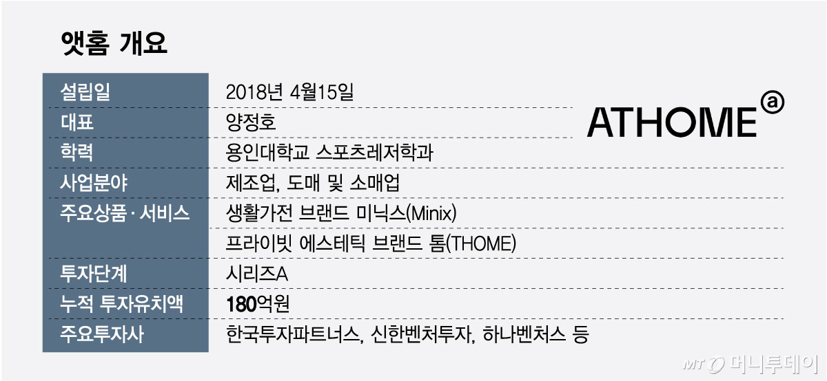 앳홈 개요/그래픽=최헌정
