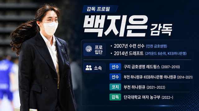백지은 단국대 감독 프로필. /사진=WKBL 제공, AI 제작 이미지.