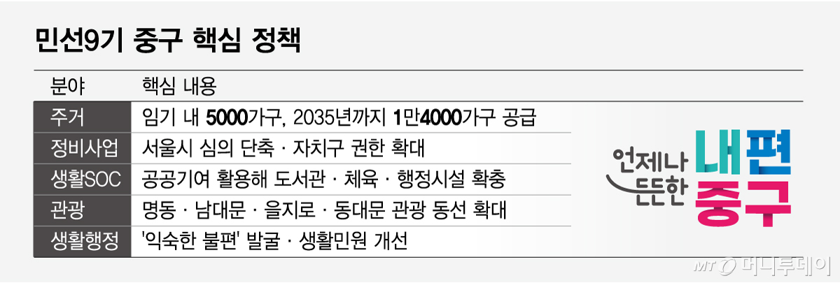 민선9기 중구 핵심 정책/그래픽=임종철