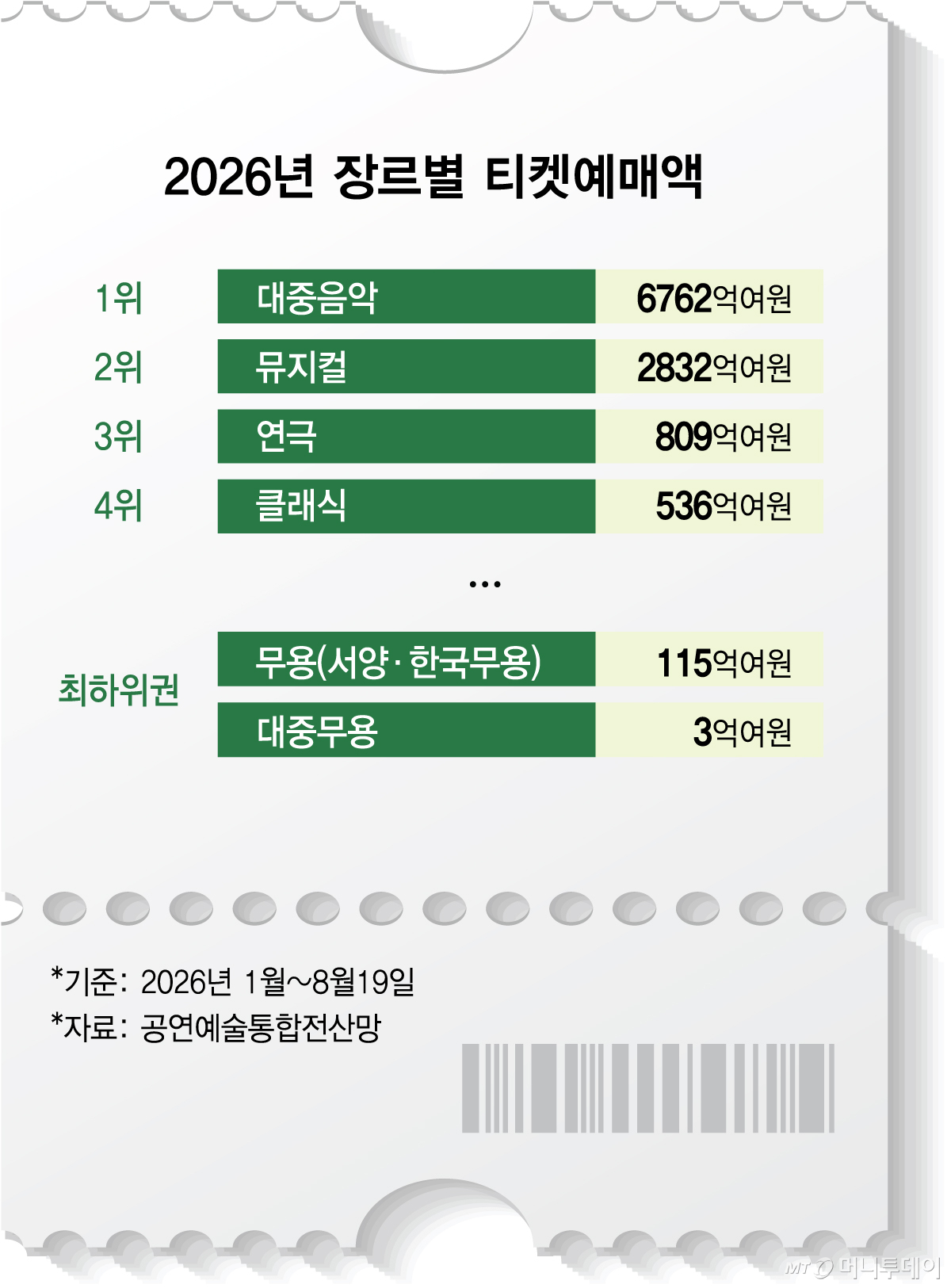 /그래픽 = 김현정 디자인기자