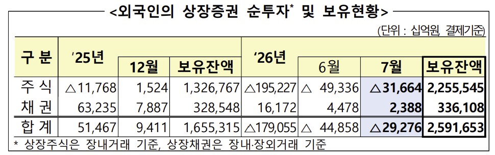 자료=금융감독원
