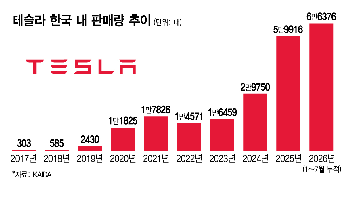 /그래픽=김지영