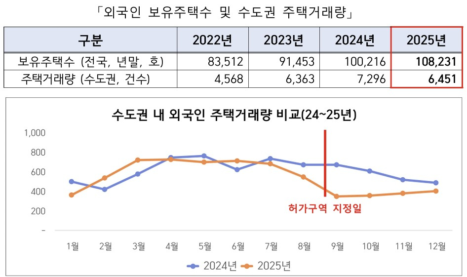 /사진제공=국토교통부