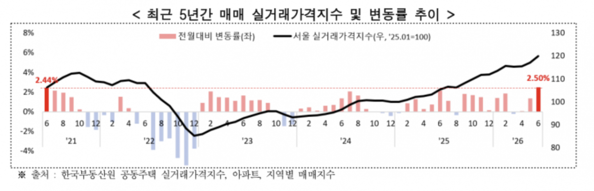 사진=서울시