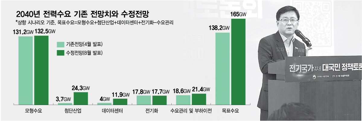 김성환 기후에너지환경부 장관이 20일 서울 영등포구 국회의원회관에서 제12차 전력수급기본계획을 수립하기 위한 4차 대국민 토론회에서 발언하고 있다. /사진=뉴스1