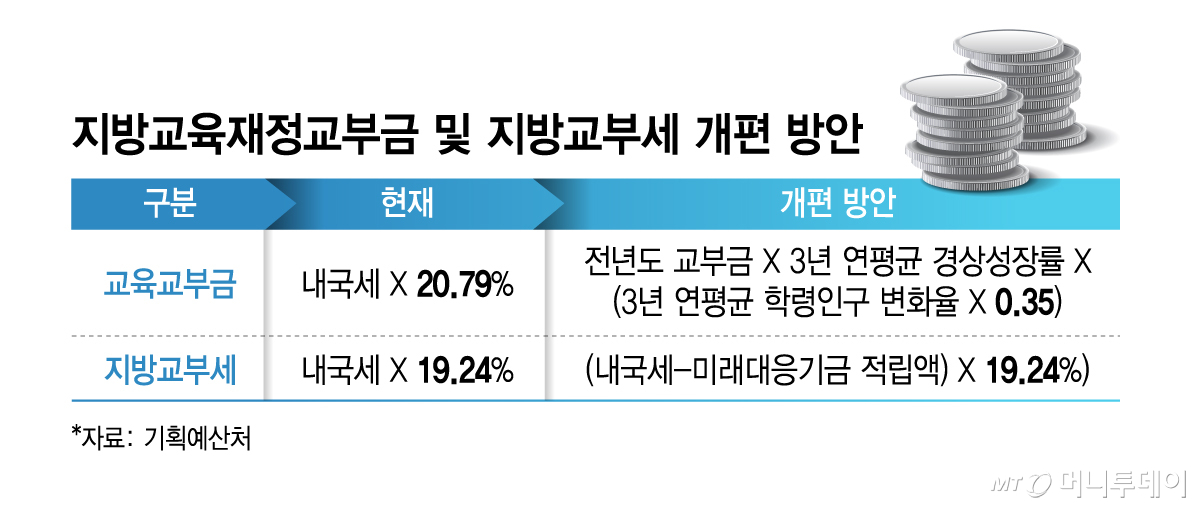 그래픽=김지영
