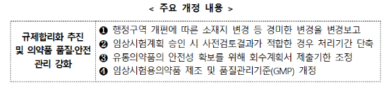 /자료=식품의약품안전처