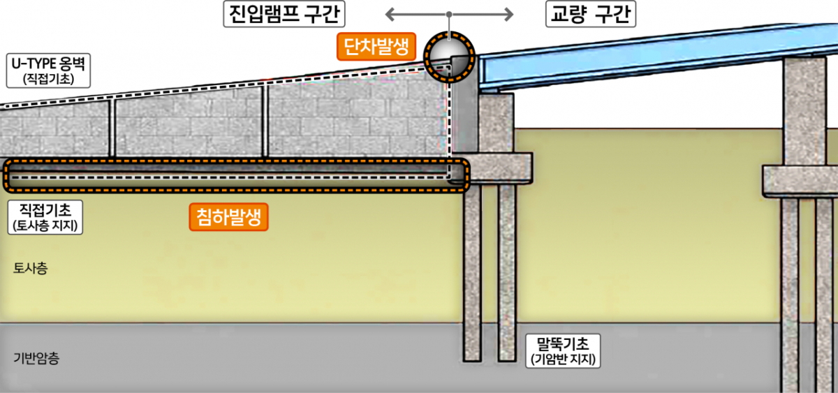 /사진=서울시