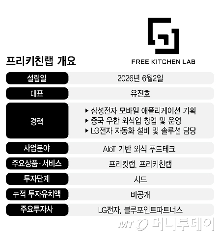 프리키친랩 기업 개요/그래픽=김지영