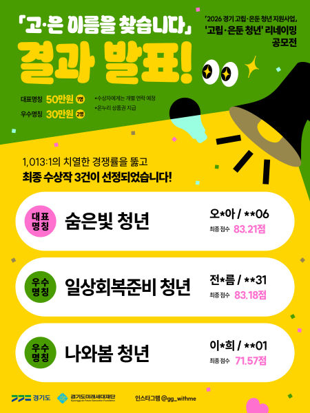 경기도가 진행한 '고립·은둔 청년' 대체 명칭 공모전 결과./사진제공=경기도