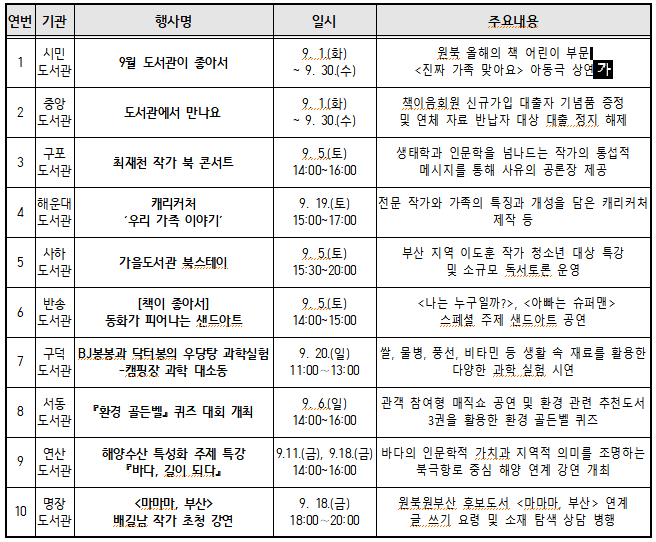 부산교육청 소속 10개 공공도서관 운영 프로그램./제공=부산교육청