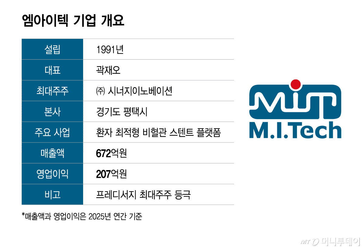 엠아이텍 기업 개요/그래픽=이지혜
