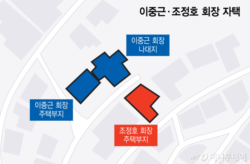 이중근, 조정호 회장 자택/그래픽=윤선정