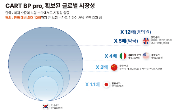 /자료=스카이랩스