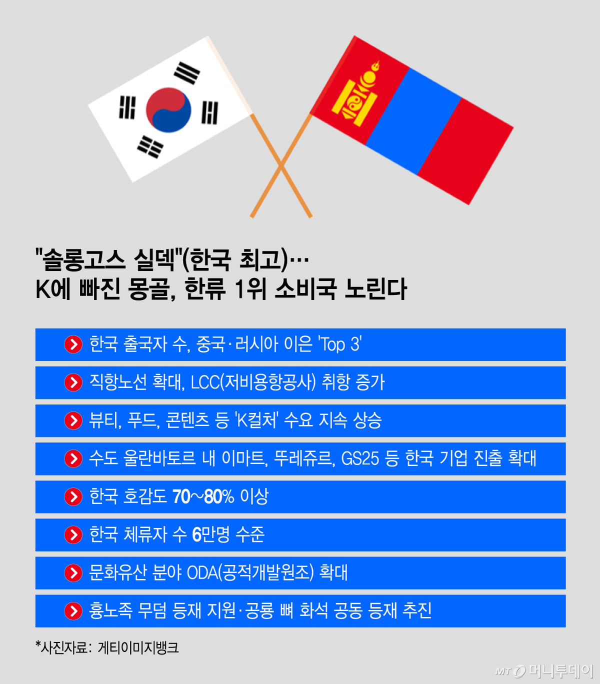 /그래픽 = 윤선정 디자인기자