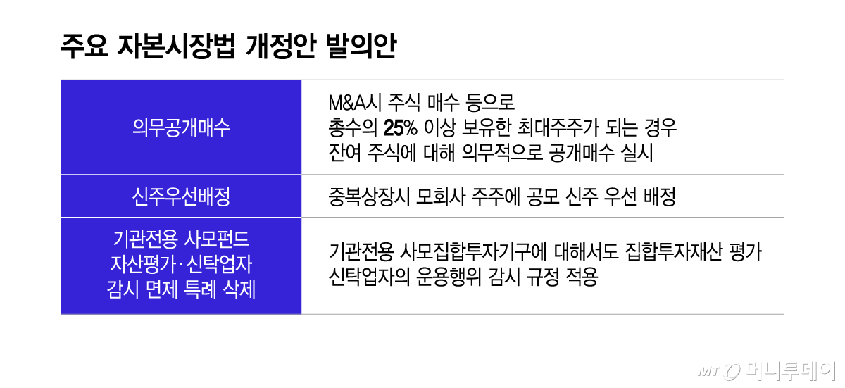 주요 자본시장법 개정안 발의안/그래픽=이지혜
