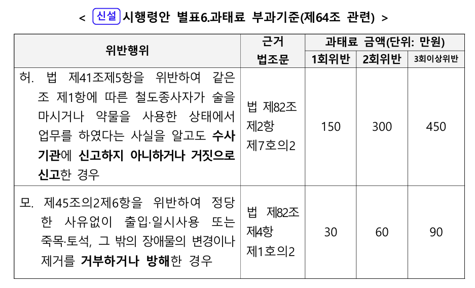 /사진제공=국토교통부