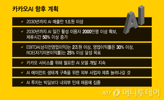카카오AI 향후 계획/그래픽=이지혜