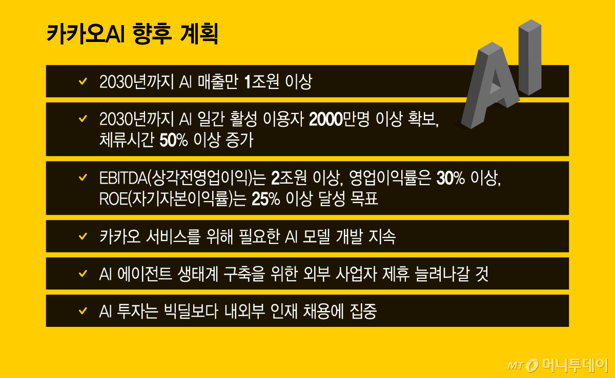 카카오AI 향후 계획/그래픽=이지혜