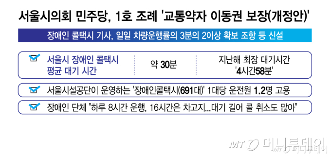 서울시의회 민주당, 1호 조례 '교통약자 이동권 보장(개정안)'/그래픽=김지영
