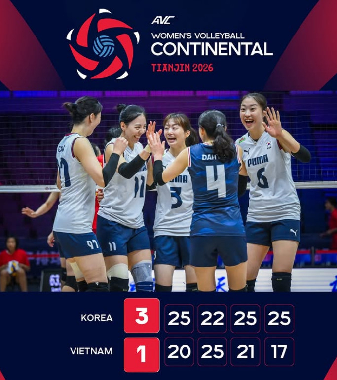 차상현 감독이 지휘하는 한국(세계 28위)이 22일 중국 톈진 올림픽센터 체육관에서 열린 2026 아시아여자배구선수권대회 조별리그 C조 1차전에서 베트남(33위)을 세트 스코어 3-1(25-20 22-25 25-21 25-17)로 제압했다. /사진=AVC 공식 SNS 갈무리