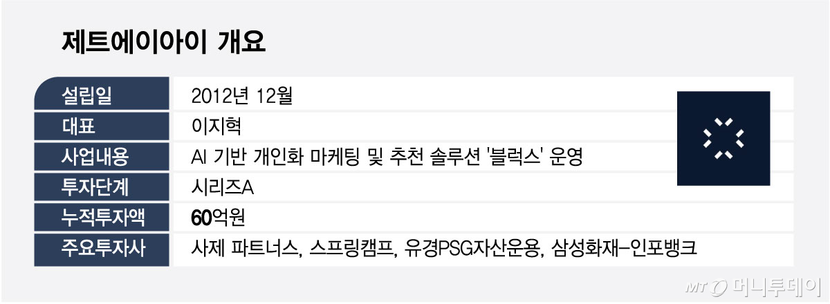 제트에이아이 개요/그래픽=최헌정