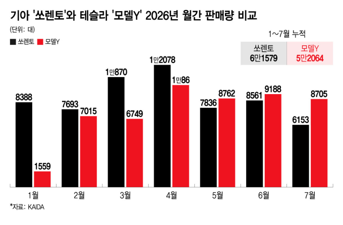 /그래픽=윤선정