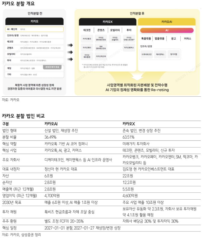 /사진=삼성증권