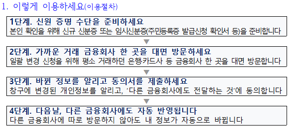 /사진제공=금융감독원
