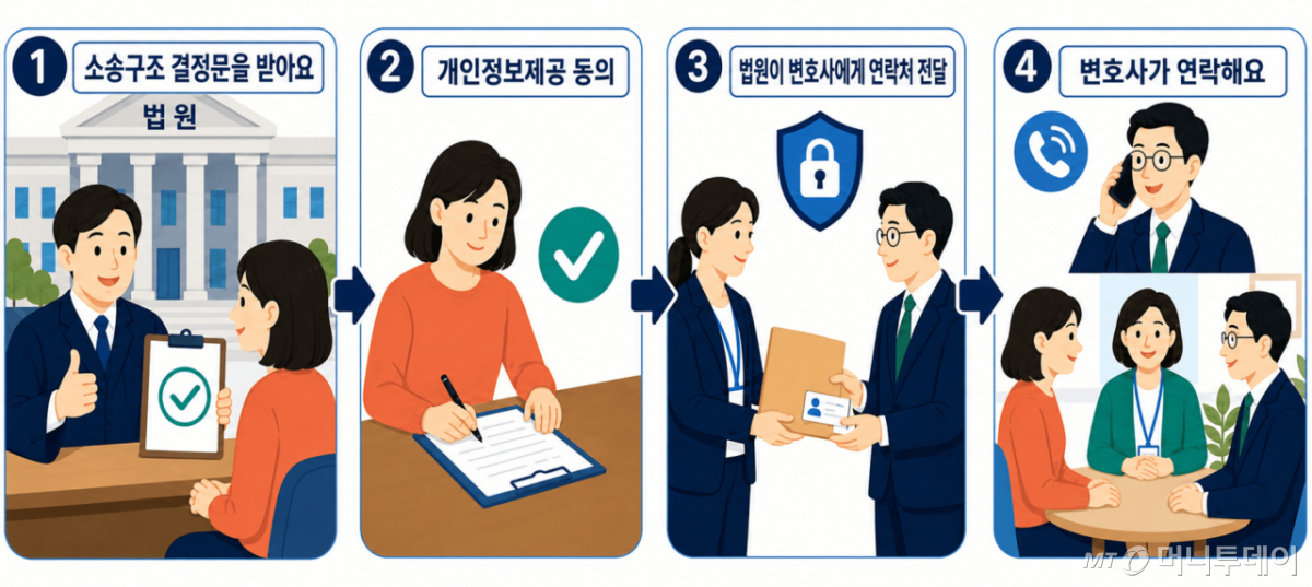 /사진제공=서울행정법원