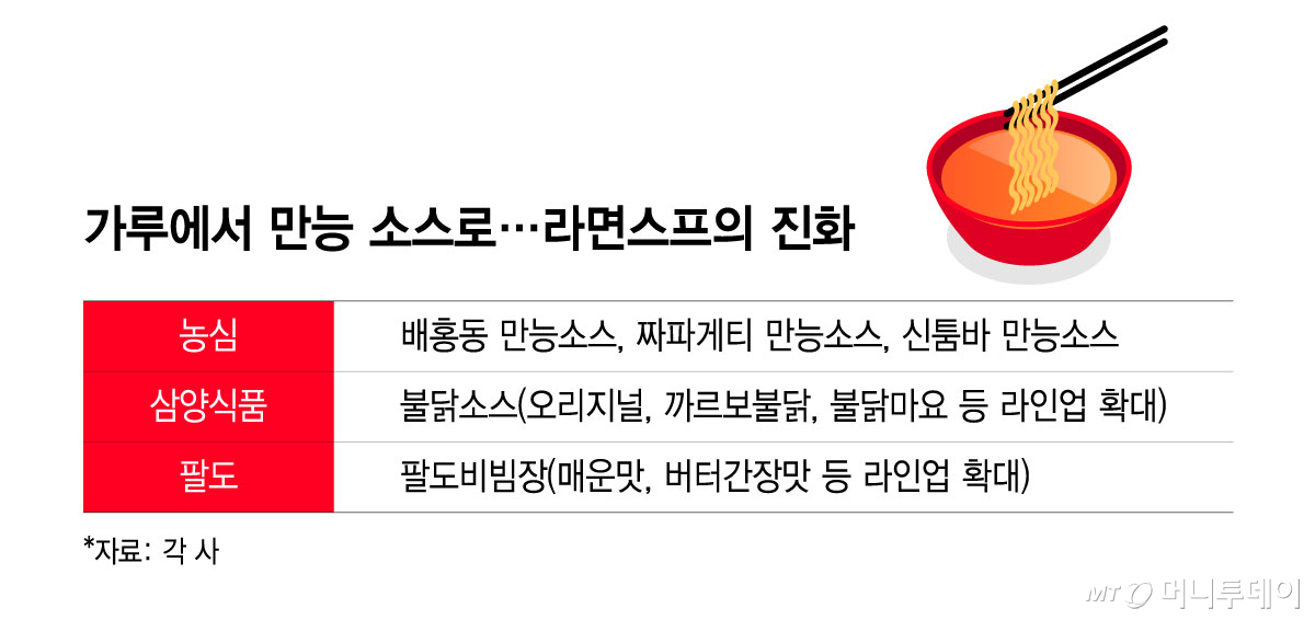 가루에서 만능 소스로/그래픽=윤선정