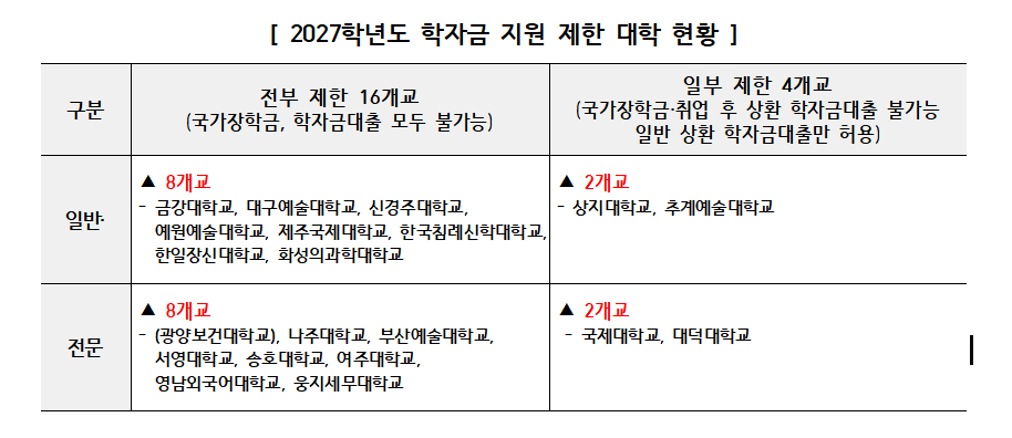 /사진제공=교육부