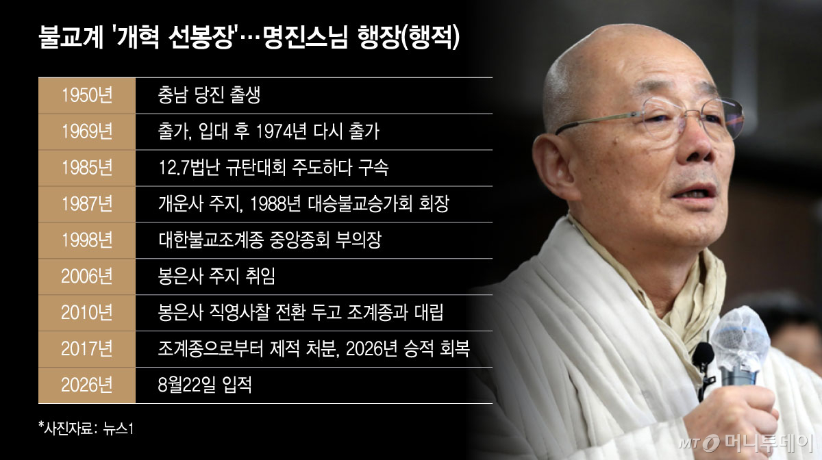 /그래픽 = 윤선정 디자인기자