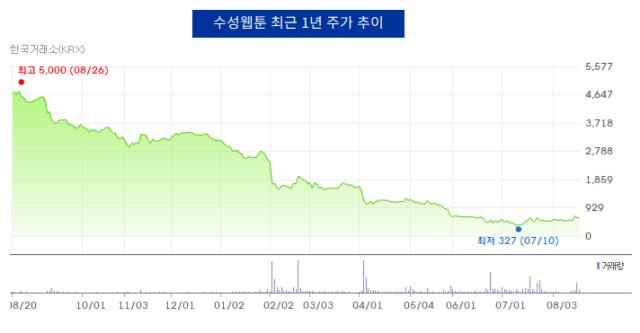 (자료:네이버증권)